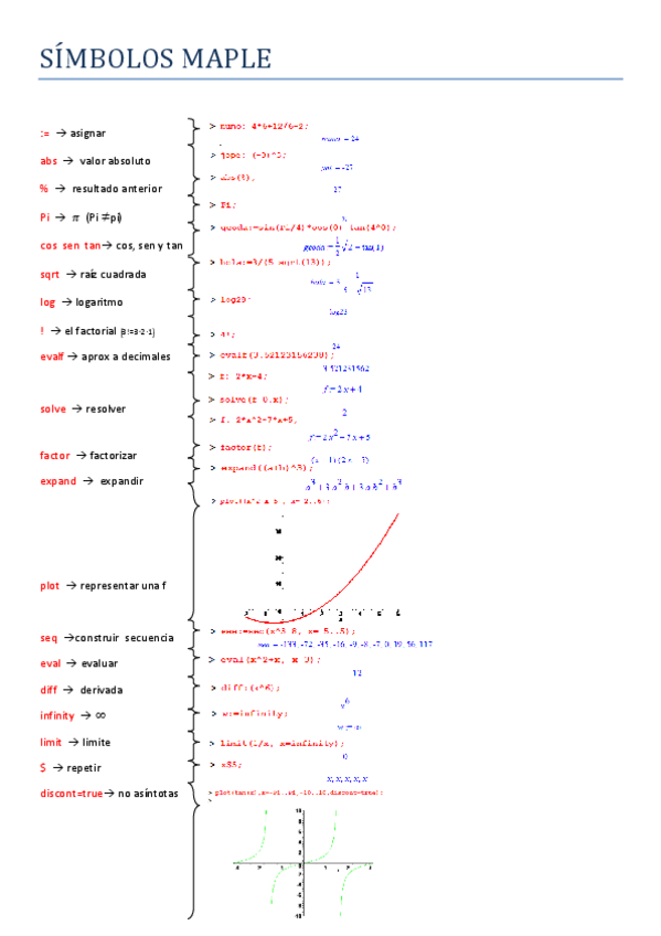 Miniatura del documento SIMBOLOS-MAPLE.pdf