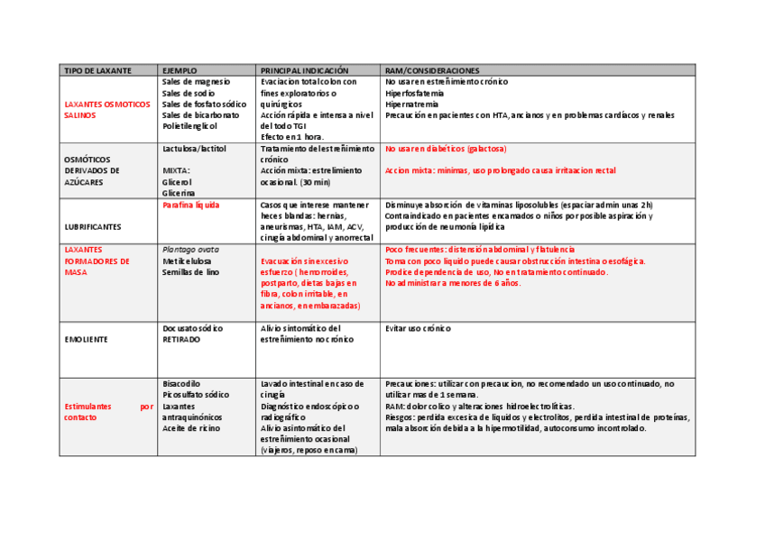 Miniatura del documento Tipos de laxantes.pdf
