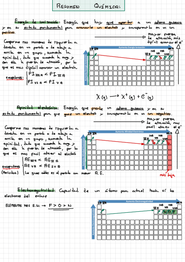 Miniatura del documento Resumen-Quimica-.pdf
