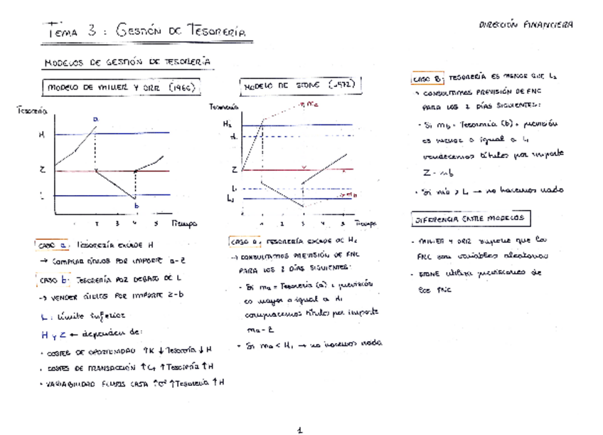 Miniatura del documento ESQUEMA-T3-Gestion-de-tesoreria.pdf