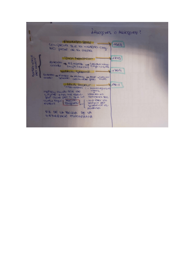 Miniatura del documento Cronologia-Teoria-Generacio-Espontania.pdf