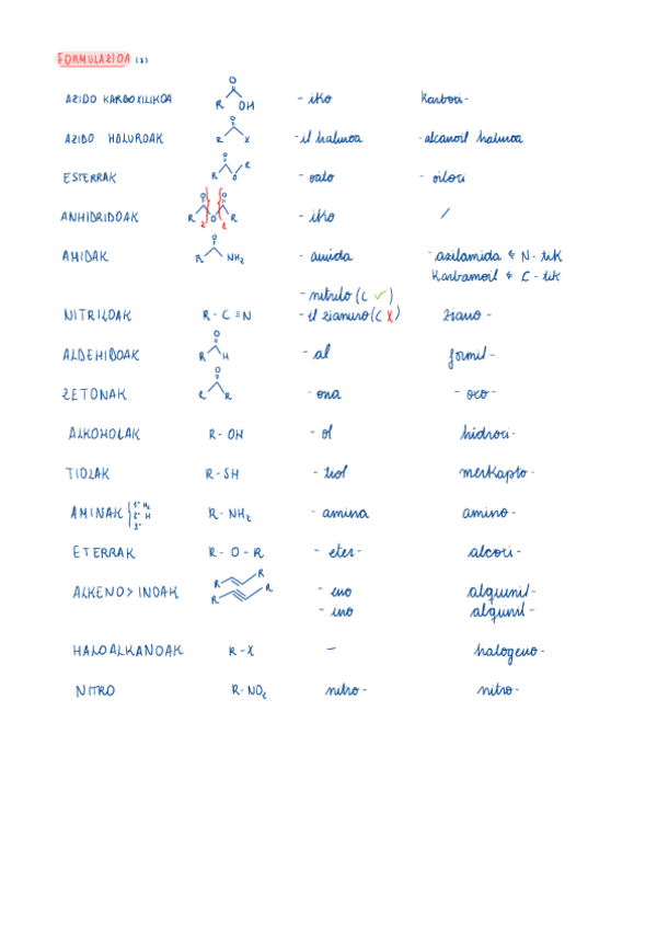 Miniatura del documento Formulazioa.pdf