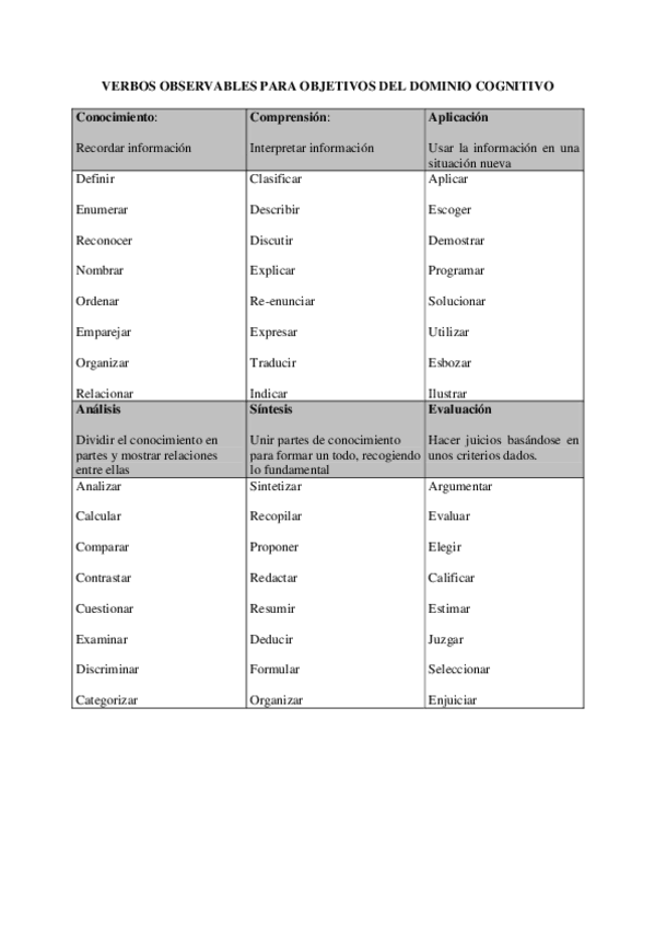 Miniatura del documento VerbosObjetivosespecificos.pdf