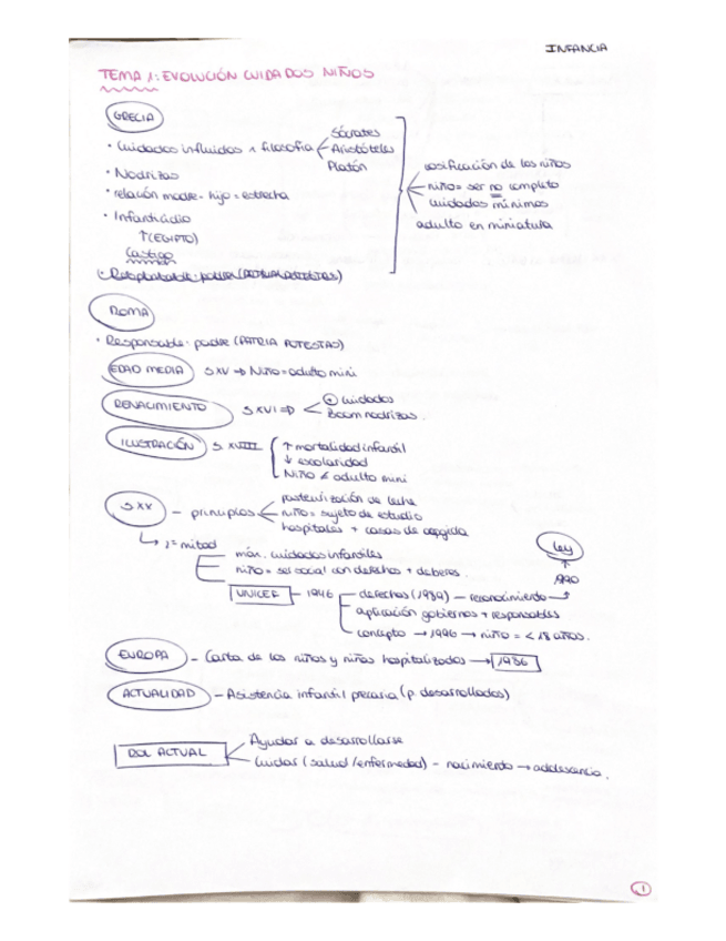 Miniatura del documento RESUMEN-INFANCIA-.pdf