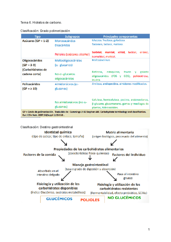 Miniatura del documento Tema-6.pdf