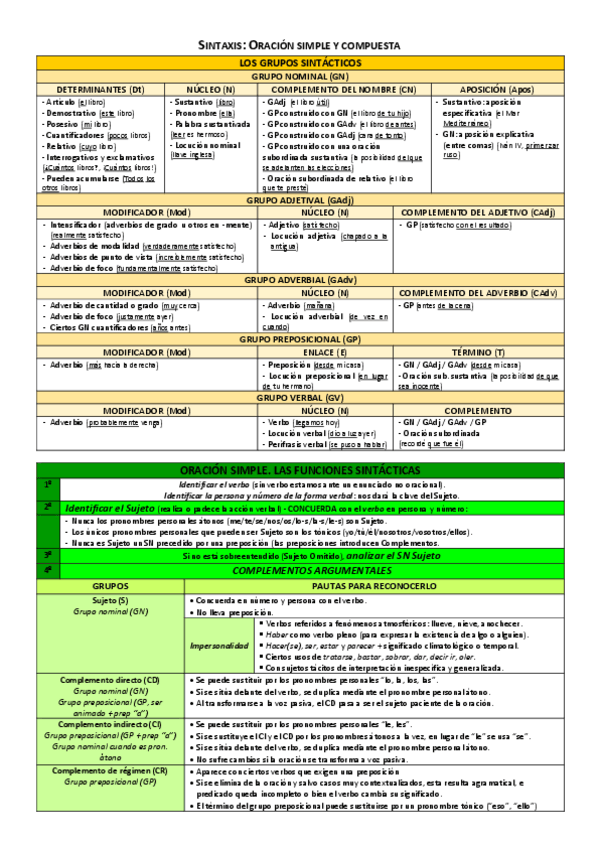 Miniatura del documento Sintaxis.pdf