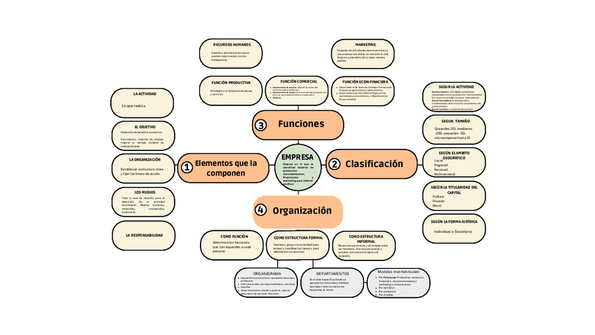 Miniatura del documento UT-1-Introduccion-a-la-empresa-y-al-sector-grafico-COMERCIALIZACION.pdf