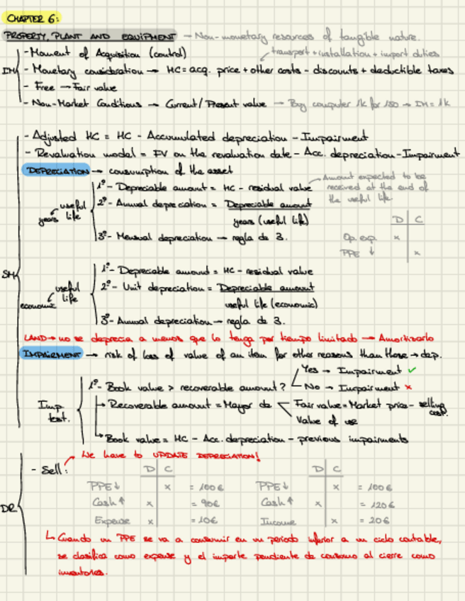 Miniatura del documento contabilidad-I-T6.pdf