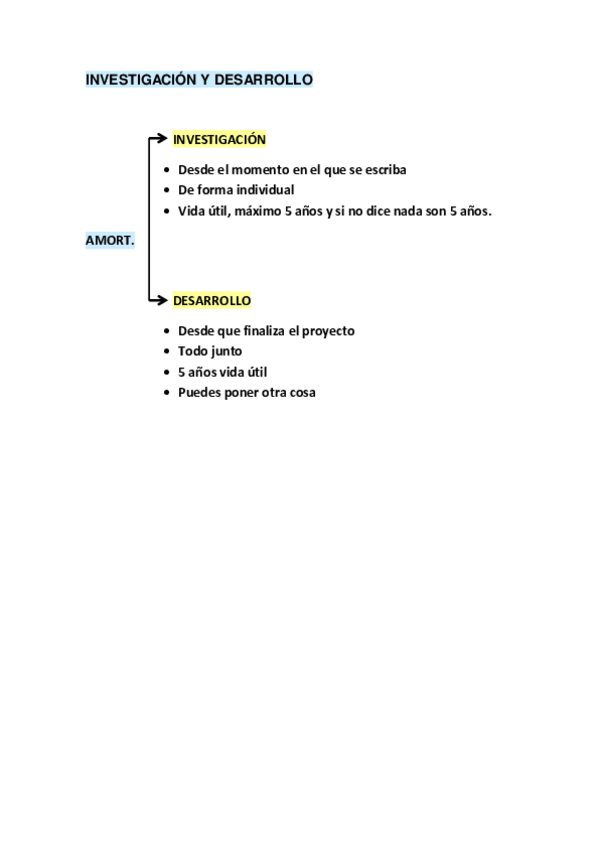 Miniatura del documento INVESTIGACION-Y-DESARROLLO.pdf