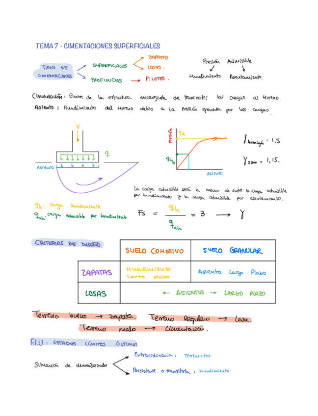 Miniatura del documento TEMA-7-CIMENTACIONES-SUPERFICIALES-.pdf