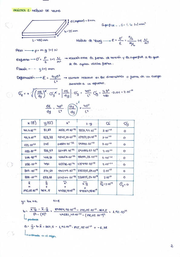 Miniatura del documento Practica-2-Fisica.pdf