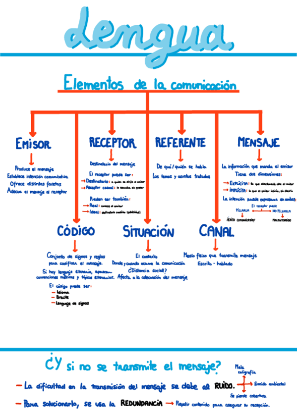 Miniatura del documento Elementos-comunicacion.pdf