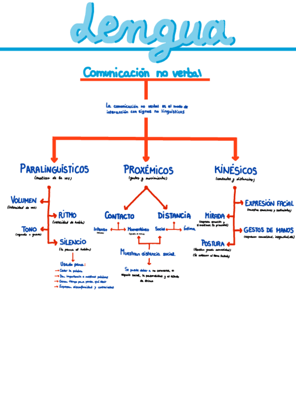 Miniatura del documento Comunicacion-no-verbal.pdf