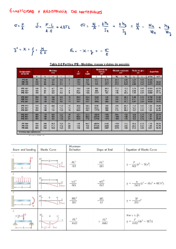 Miniatura del documento Formulario-Elasticidad-y-Resistencia-de-Materiales.pdf