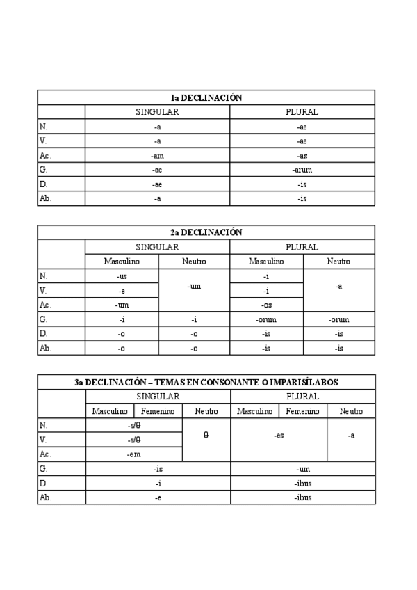 Miniatura del documento DECLINACIONES-1.pdf