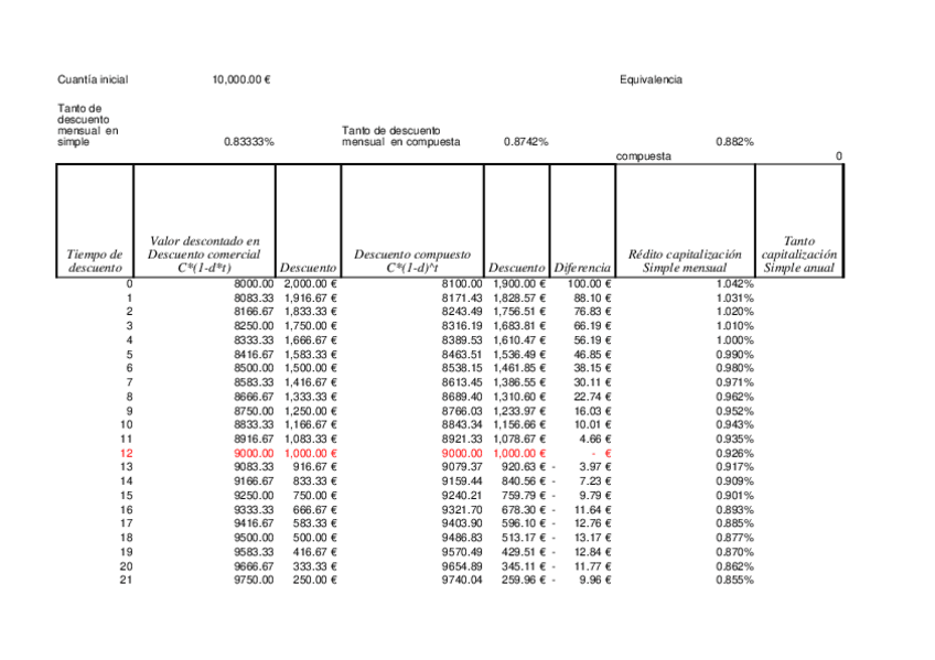 Miniatura del documento Plantilla-practica-2.xlsx
