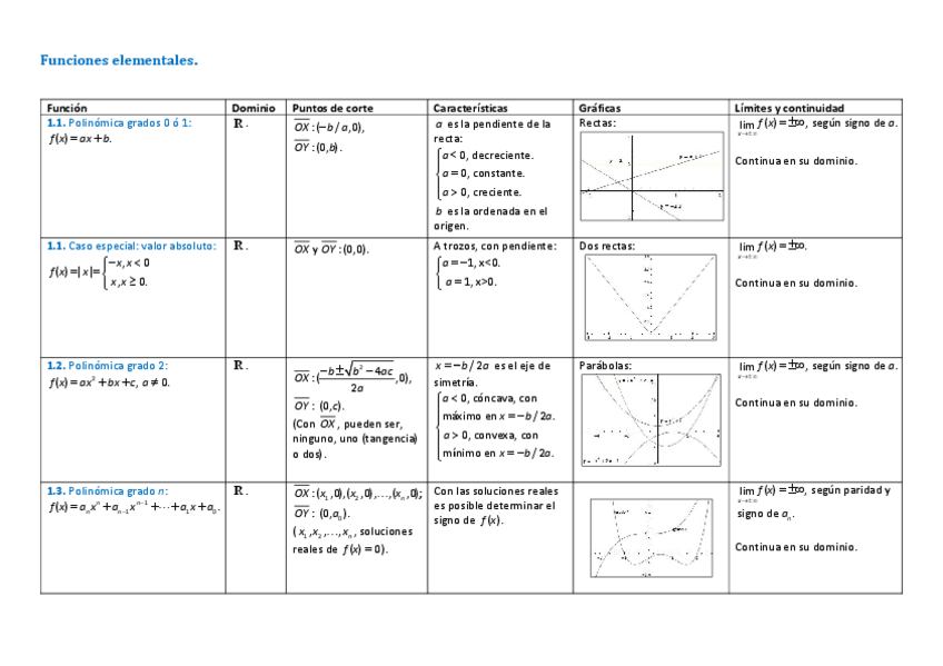 Miniatura del documento Funciones-y-Graficas-Tema-1.pdf