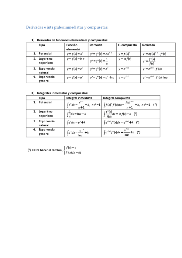 Miniatura del documento Derivadas-e-Integrales-Inmediatas-y-Compuestas-Tema-2.pdf