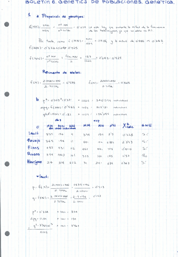 Miniatura del documento BOLETINES-RESUELTOS-GENETICA-2022-29-34.pdf