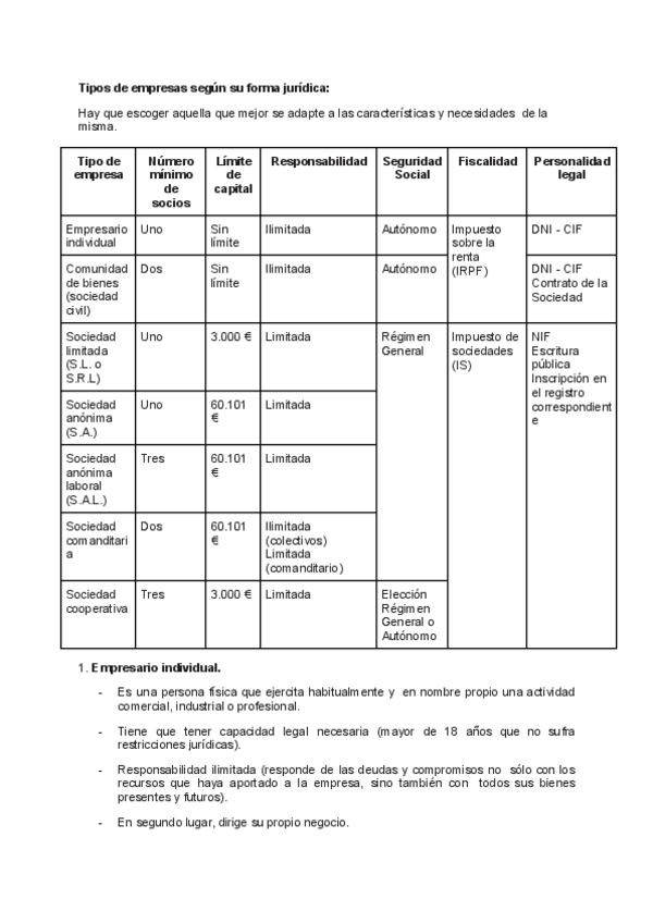 Miniatura del documento Tipos-de-empresas.pdf