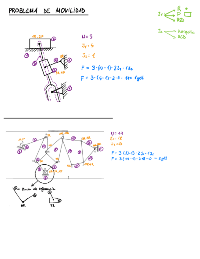 Miniatura del documento Problemas-1r-parcial-Movilidad-y-Cinematica.pdf
