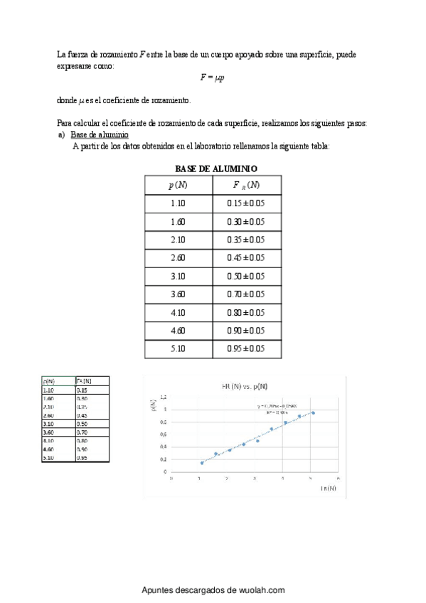 Miniatura del documento wuolah-free-Práctica 5-Coeficiente de Rozamiento Estático.pdf
