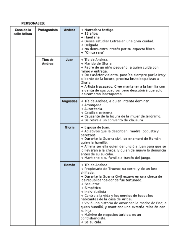 Miniatura del documento Libro-de-lectura-Nada.docx