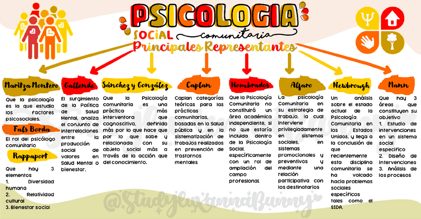 Miniatura del documento Psicologia-social-comunitaria-Luxannaberserker.pdf