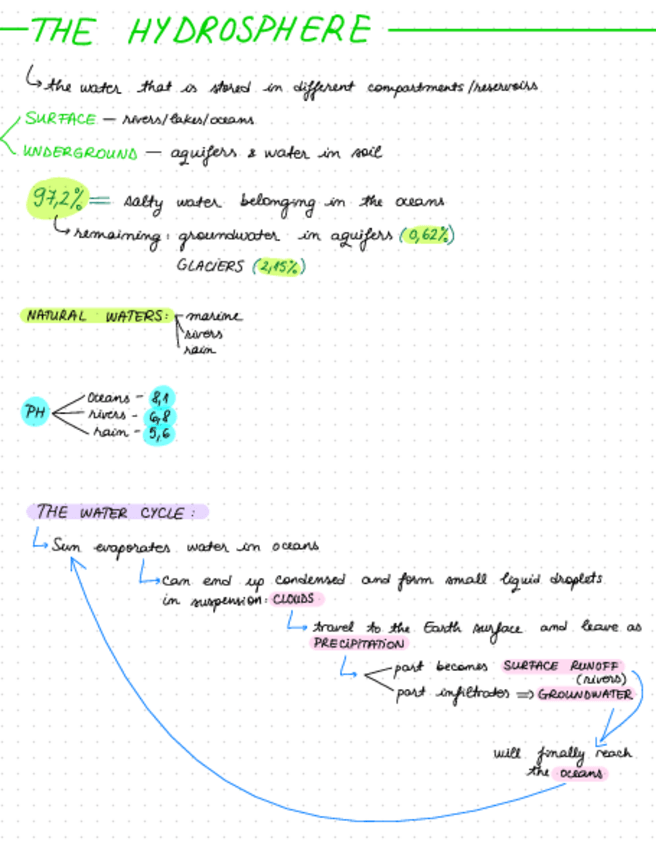 Miniatura del documento 5-HIDROSPHERE.pdf