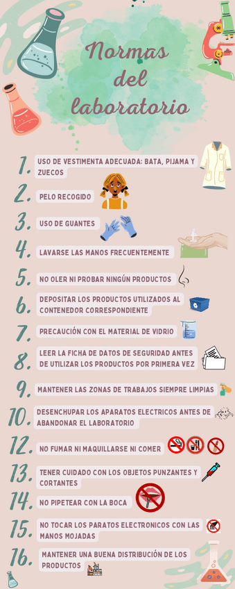 Miniatura del documento infografia-normas-del-laboratorio.pdf