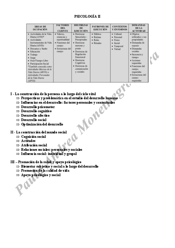 Miniatura del documento Mis-apuntes-de-PSICOLOGIA-II.pdf