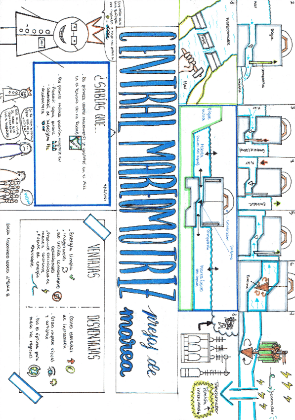 Miniatura del documento Visual-thinking-1.pdf