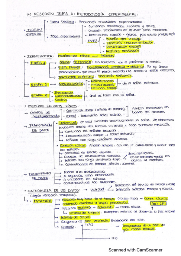 Miniatura del documento Resumen-y-apuntes-Tema-1.pdf