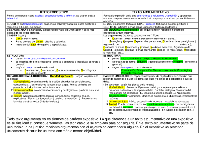 Miniatura del documento TEXTOEXPOSITIVOARGUMENTATIVO.pdf