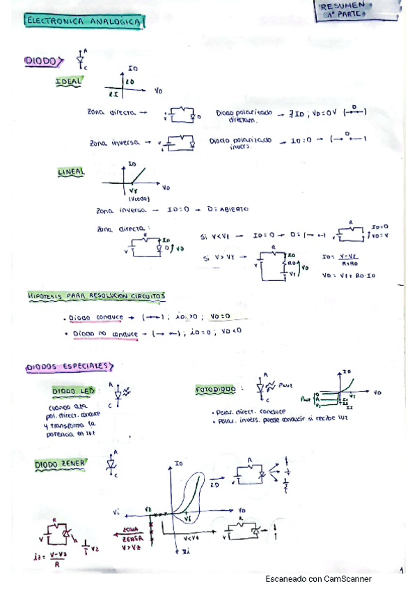 Miniatura del documento RESUMEN-1PARTE-ELECTRONICA.pdf