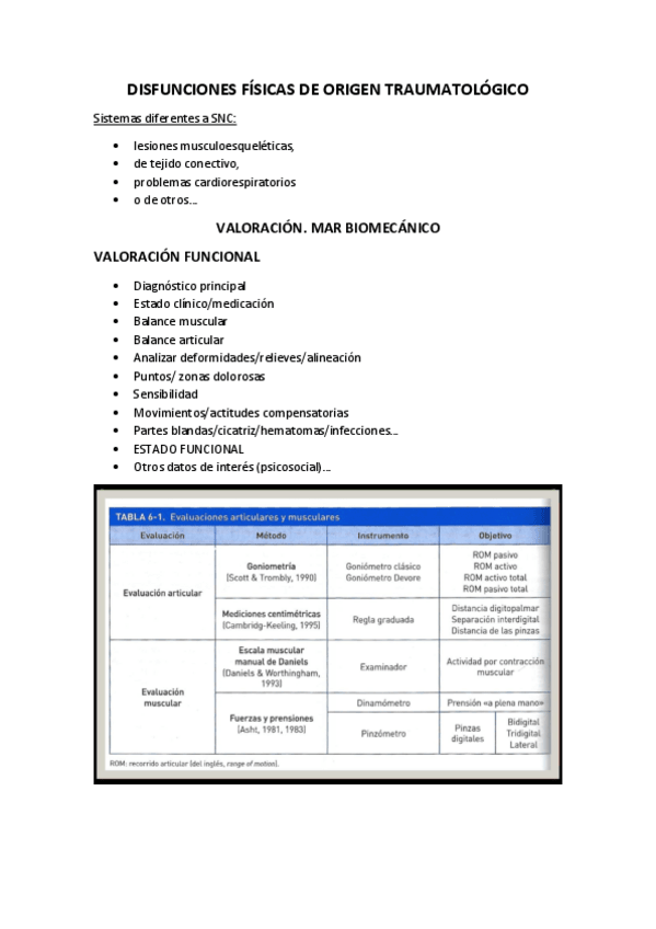 Miniatura del documento DISFUNCIONES-FISICAS-DE-ORIGEN-TRAUMATOLOGICO.pdf