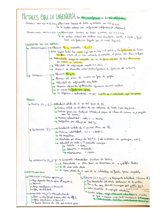 Miniatura del documento Metales-para-la-ingenieria.pdf
