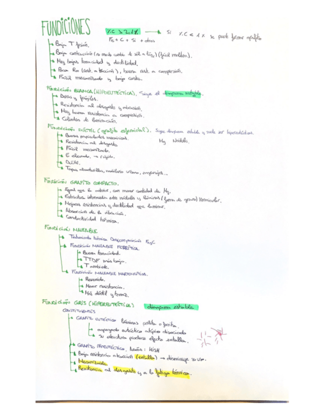 Miniatura del documento FUNDICIONES.pdf