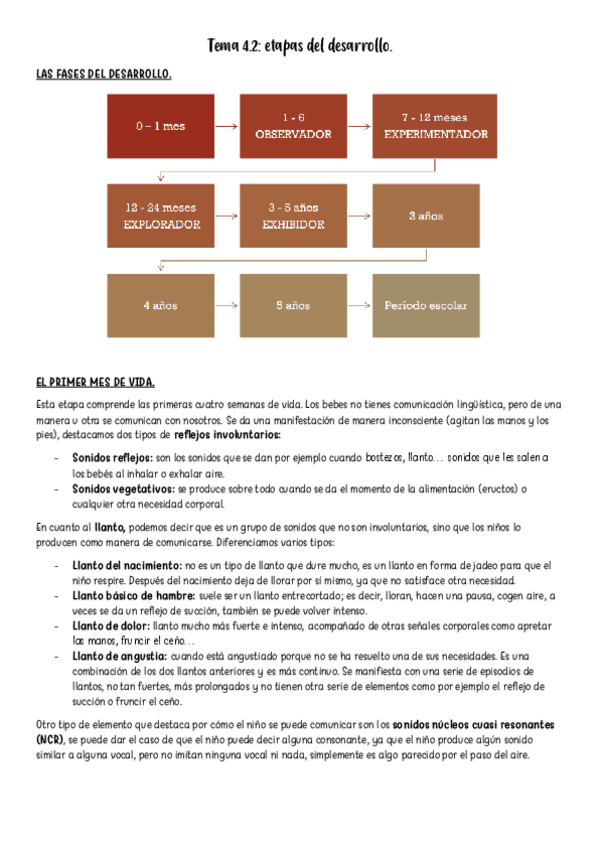 Miniatura del documento Tema-4.2.pdf