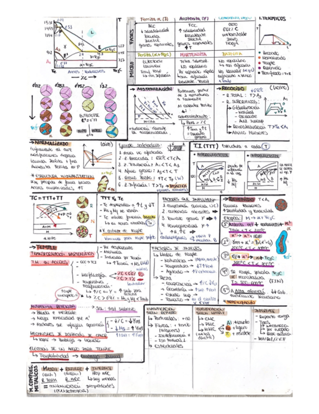 Miniatura del documento Esquema-resumen-teoria-completo.pdf