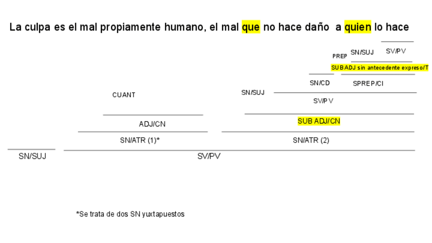 Miniatura del documento sintaxis-28-enero.pdf