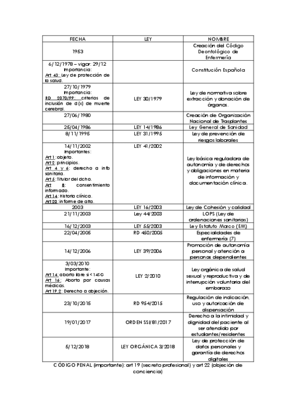Miniatura del documento glosario-fechas-legislacion.pdf
