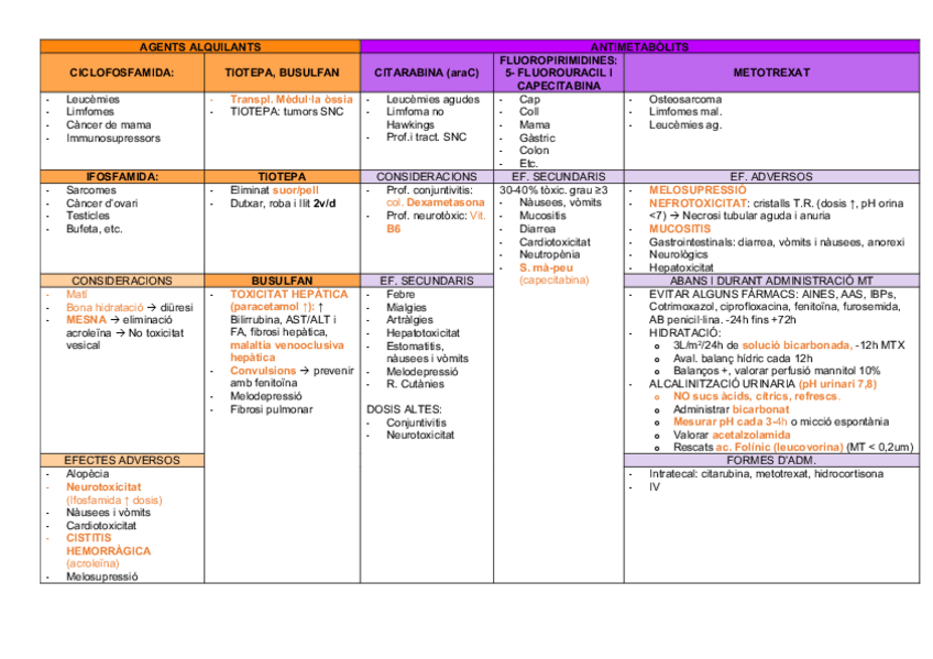 Miniatura del documento ESQUEMA-FARMACS-ANTINEOPLASICS.pdf