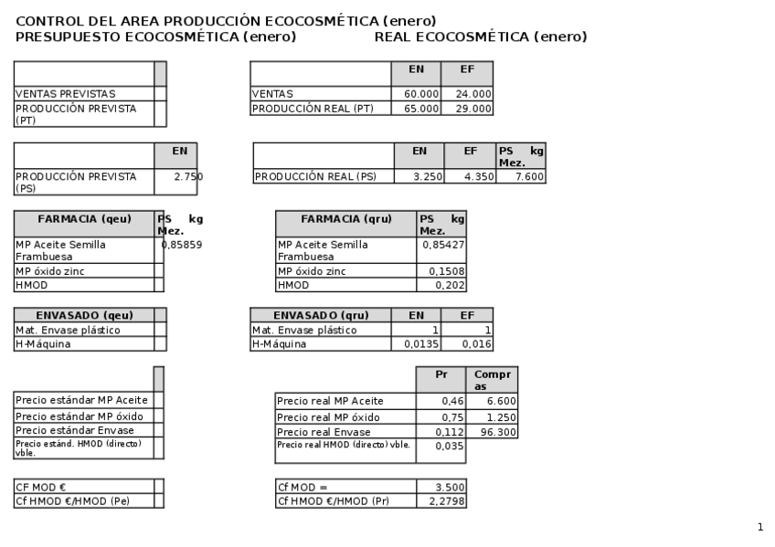 Miniatura del documento Caso ecocosmetica Tema 4 solucion.docx