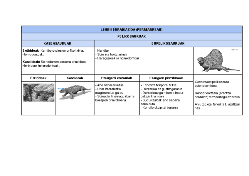Miniatura del documento SINAPSIDOAK.pdf