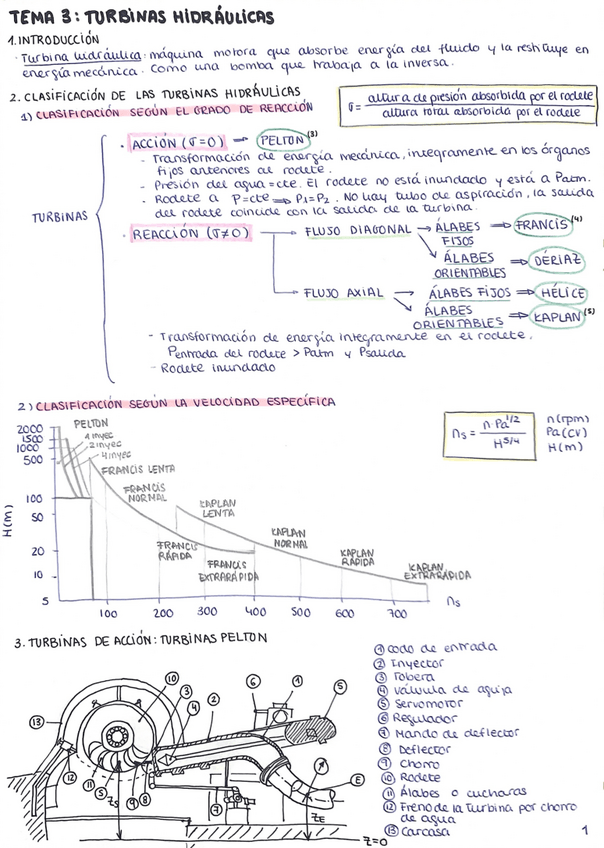 Miniatura del documento T3TurbinasHidraulicas.pdf