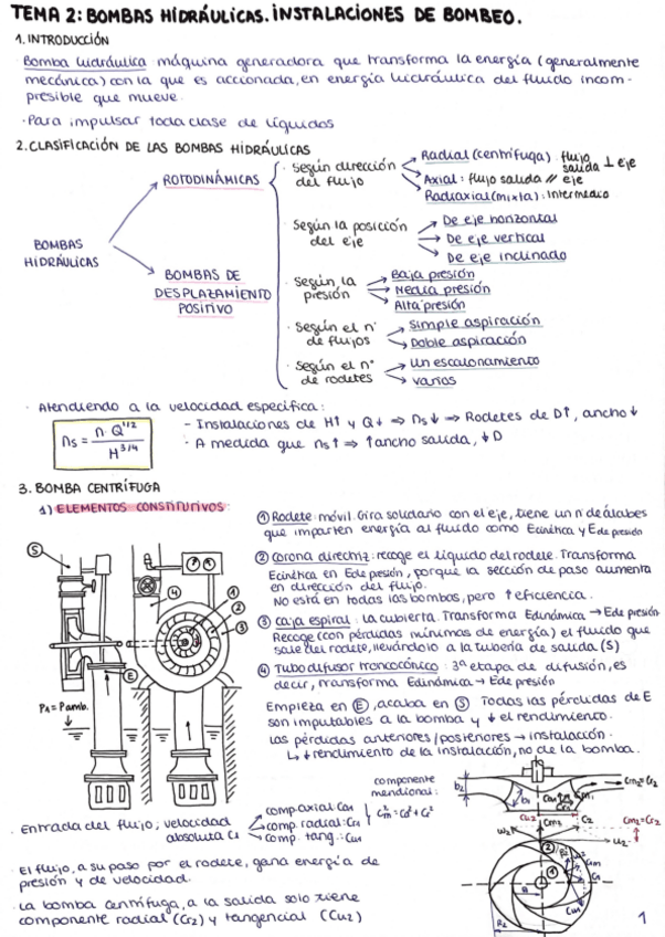 Miniatura del documento T2BombasHidraulicas.pdf