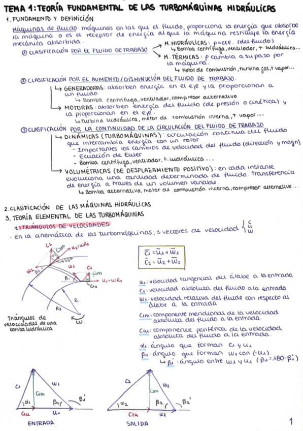 Miniatura del documento T1TeoriaFundamentalDeTurbomaquinasHidraulicas.pdf