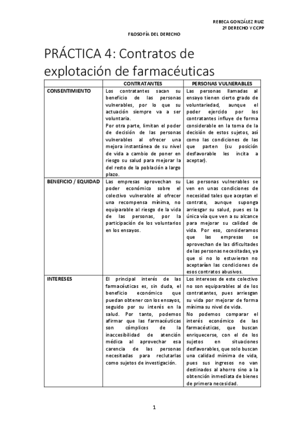 Miniatura del documento Practica-4-Contratos-de-explotacion-de-farmaceuticas.pdf