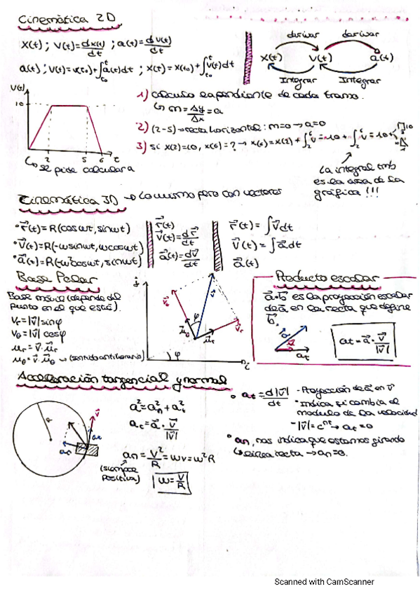 Miniatura del documento Temario-1r-parcial.pdf